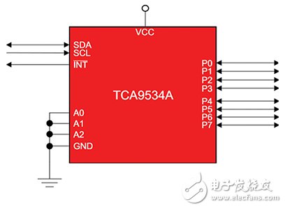 Texas Instruments TCA9534 configured for address 0x38 配置地址 0x38 的 Texas Instruments TCA9534 示意图