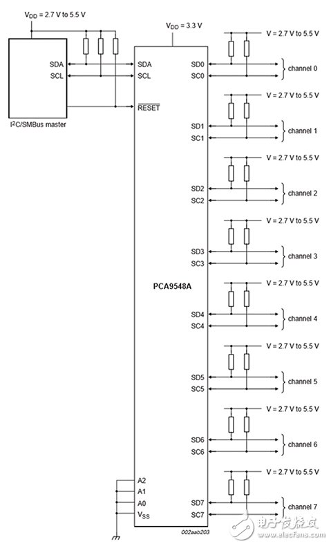 NXP I²C bus switch NXP I²C 总线开关的示意图