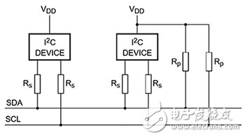 NXP pull-up and series resistors on the I²C bus I²C 总线上的 NXP 上拉和串联电阻器示意图
