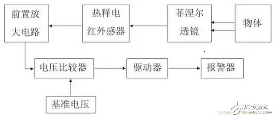 熱釋電紅外傳感器簡(jiǎn)單制作方法