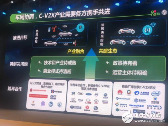阿里的車路協同火爆,迅速成為各大巨頭爭搶的熱點!