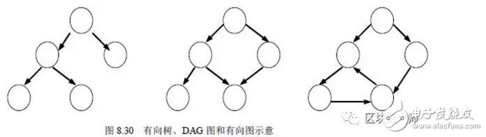 什么是DAG，DAG应该归类到区块链里面吗？