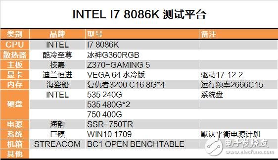 cpu