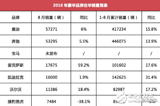 沃尔沃长期以来的顽疾，并不会随着5亿补贴而治愈！