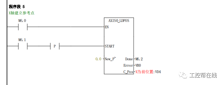 plc