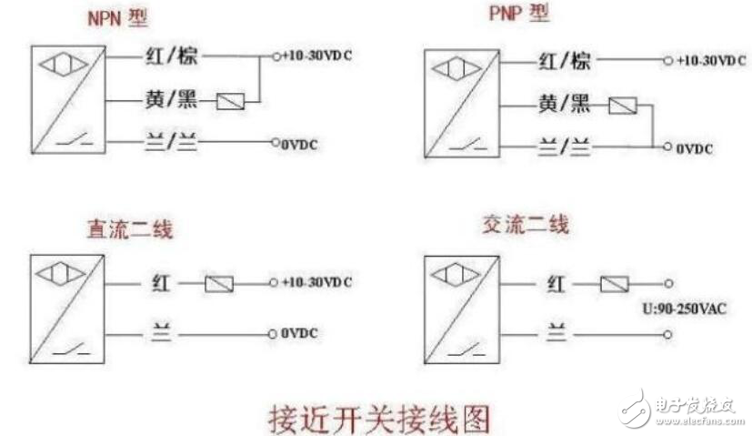 接近開關實物接線圖