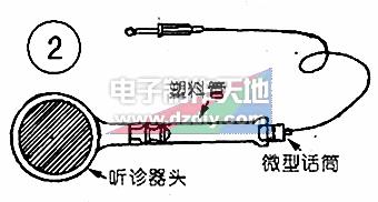 簡易電子血壓計制作原理分析