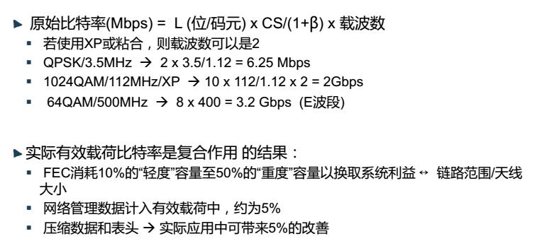 如何利用GSPS DAC實現超寬帶寬應用