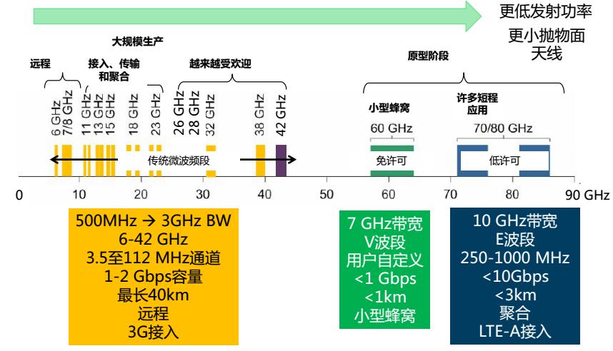 如何利用GSPS DAC實現超寬帶寬應用