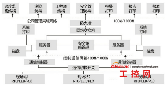 SCADA系统显神通,管道数据采集与监视控制好帮...