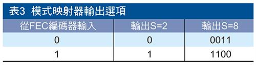 藍(lán)牙5技術(shù)的新功能將如何協(xié)助物聯(lián)網(wǎng)的應(yīng)用發(fā)展