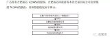闻泰114亿收购安世半导体股权始末