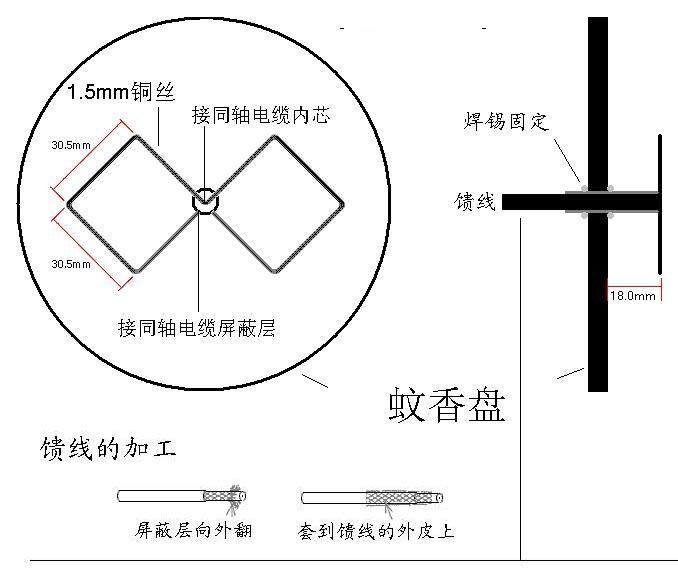 自制无线路由器天线三种方法