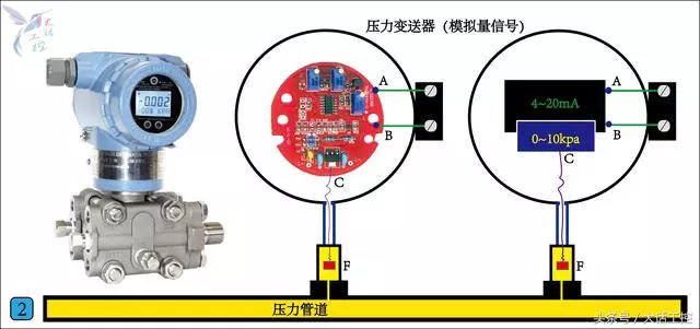 一文了解PLC的开关量和模拟量