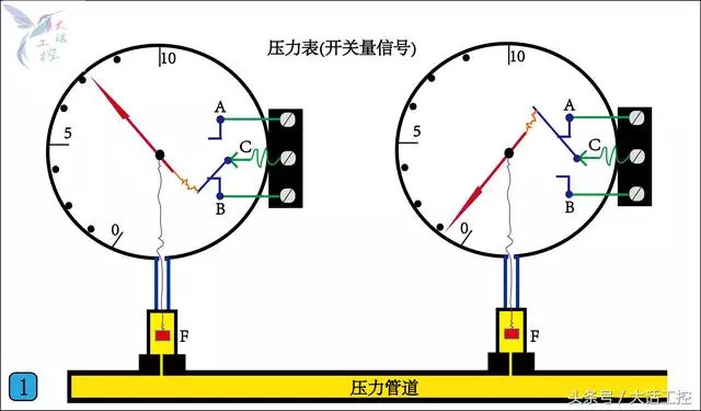 一文了解PLC的开关量和模拟量