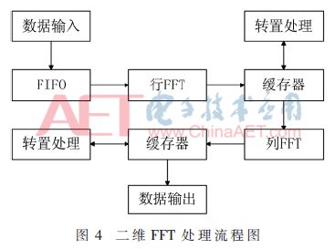 FPGA