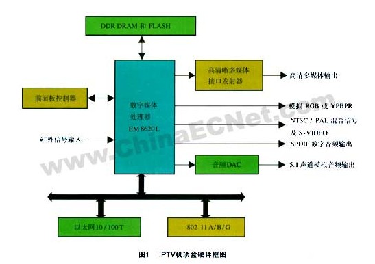 采用EM8620L处理器实现IPTV机顶盒的设计