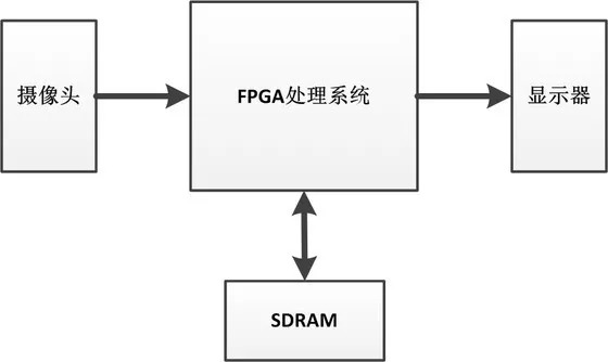 边缘检测