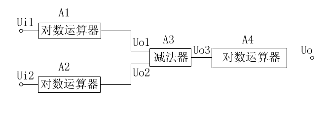 信号运算电路