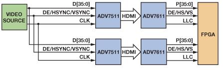 FPGA