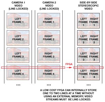 FPGA