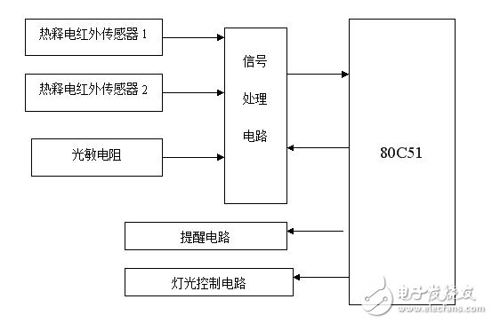 BISS0001 如何调节检测距离 浅谈BISS0001应用设计