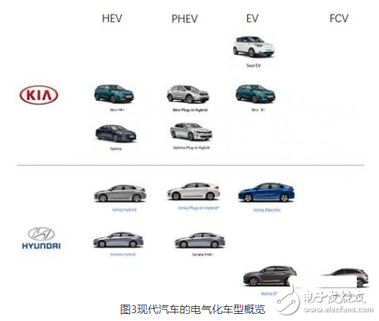 中國的新能源汽車真的將韓系電動車拉開距離了嗎?