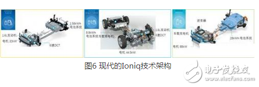 中國的新能源汽車真的將韓系電動車拉開距離了嗎?