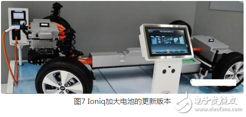 中國的新能源汽車真的將韓系電動車拉開距離了嗎?