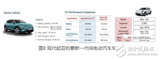 中國的新能源汽車真的將韓系電動車拉開距離了嗎?