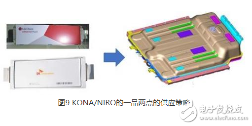 中國的新能源汽車真的將韓系電動車拉開距離了嗎?