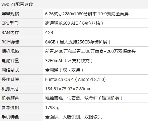 联想z5和vivoz1哪个好