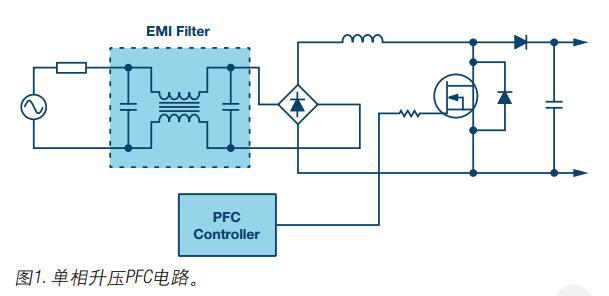 调数字PFC控制器为电机控制系统监控实现功能优势升级
