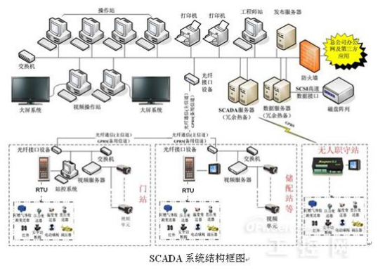 为什么针对SCADA系统的攻击行为正在急剧升级?