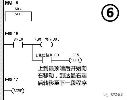 西门子