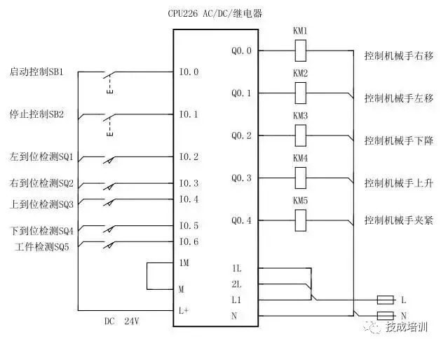 西门子