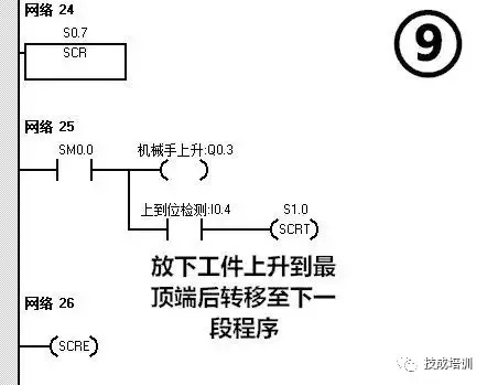 西门子