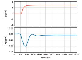 低压差稳压器相关术语和PSRR与频率的关系解析 