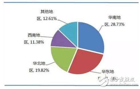 隨著技術的成熟,中國RFID的應用從政府主導項目逐步向各行各業擴散