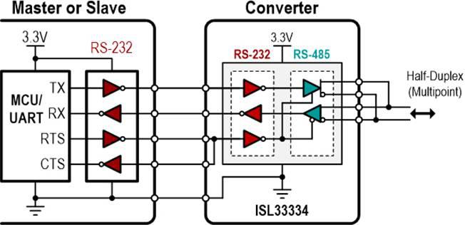 RS-485