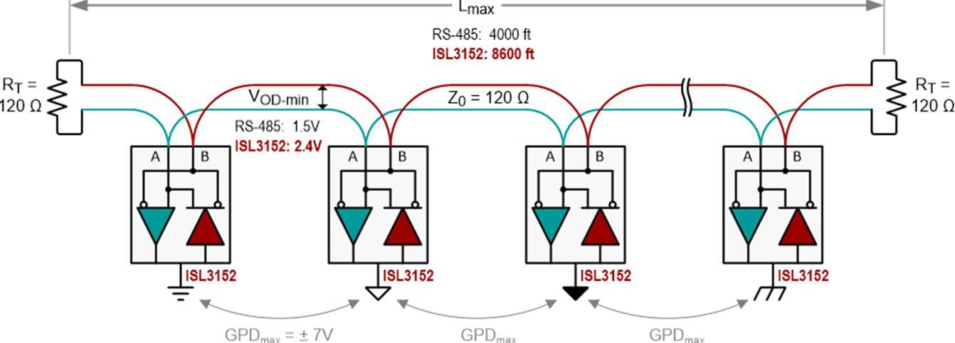 RS-485