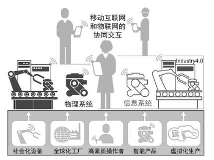 工业4.0与智能制造之间存在着怎样的发展关系