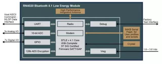 内置低功耗MCU和Bluetooth无线电的物联网电器