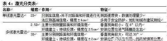 智能图像传感器的应用领域及发展现状与趋势