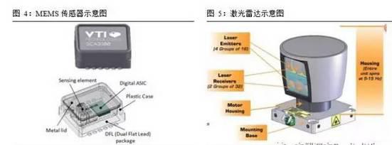 智能图像传感器的应用领域及发展现状与趋势