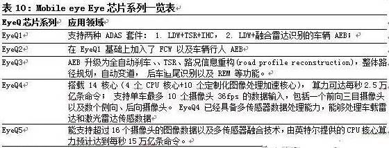 智能图像传感器的应用领域及发展现状与趋势