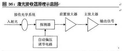 智能圖像傳感器的應用領域及發(fā)展現狀與趨勢