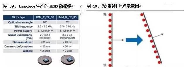 智能圖像傳感器的應用領域及發(fā)展現狀與趨勢