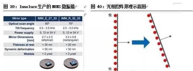 智能图像传感器的应用领域及发展现状与趋势