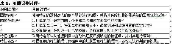 智能图像传感器的应用领域及发展现状与趋势